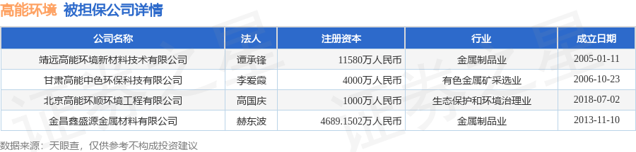 数据来源：天眼查