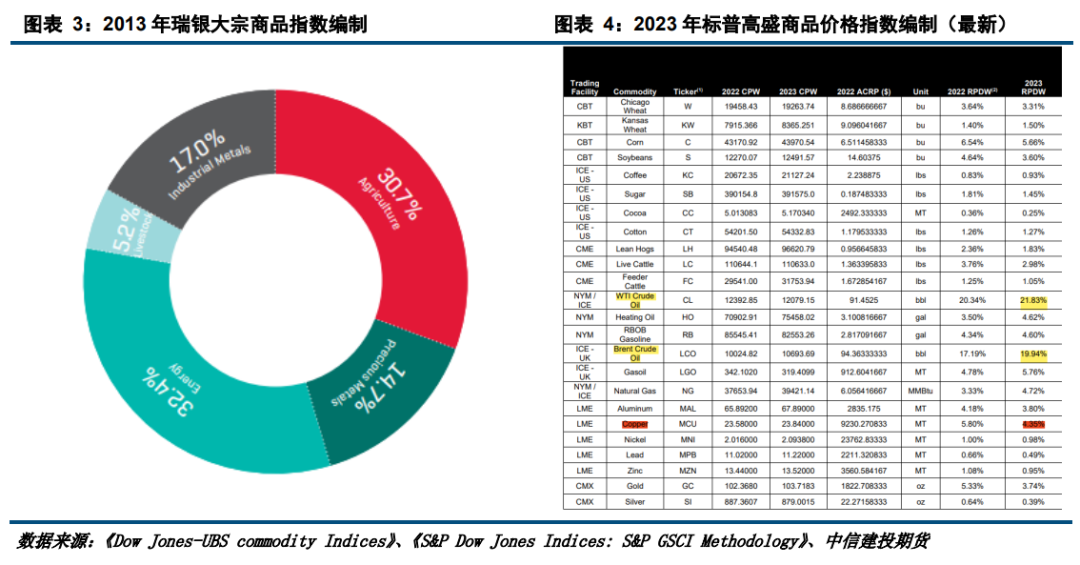 【建投有色】互以为锚,铜价与股市的交叉预测