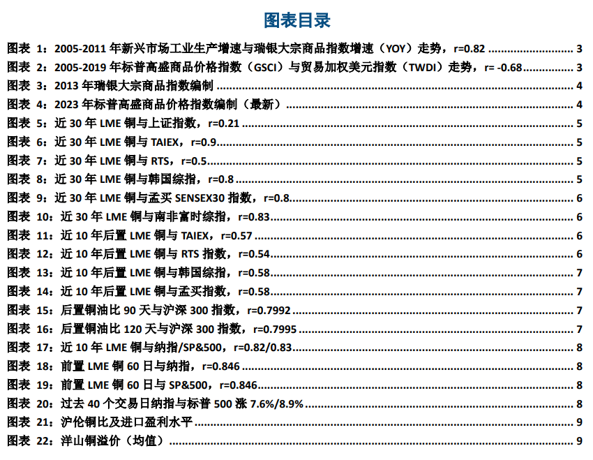 【建投有色】互以为锚,铜价与股市的交叉预测