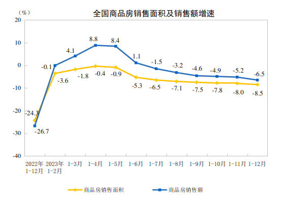 图片来源：国家统计局官网