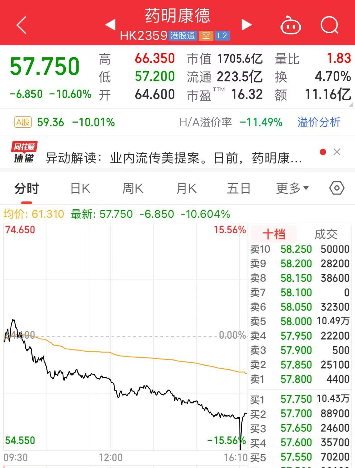 a股医药龙头药明康德再发公告 发生了什么?