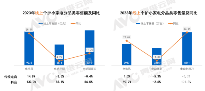 图片来源奥维云网