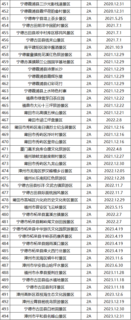 福建省a级旅游景区名单来了|福建省_新浪财经_新浪网