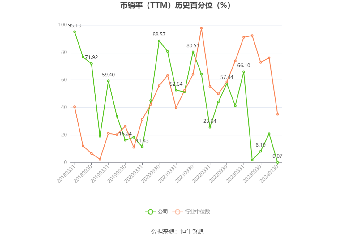 以本次披露业绩预告均值计算，公司近年盈利情况如下图：