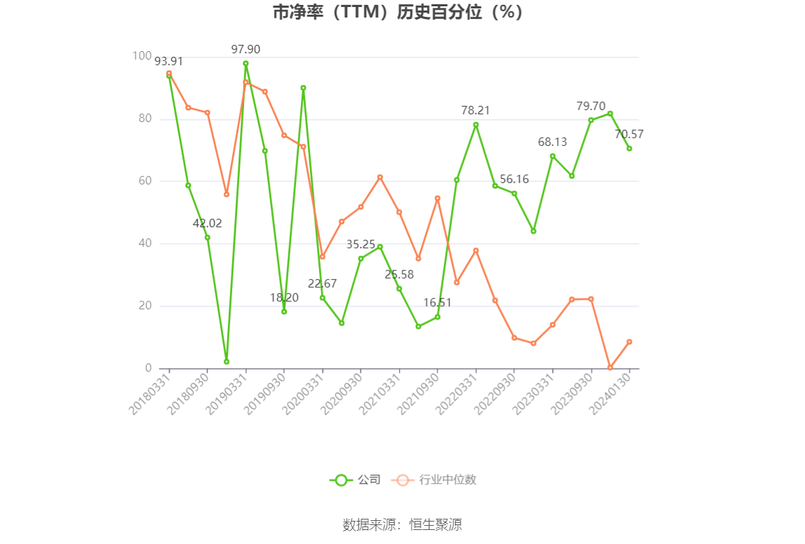 以本次披露业绩预告均值计算，公司近年盈利情况如下图：