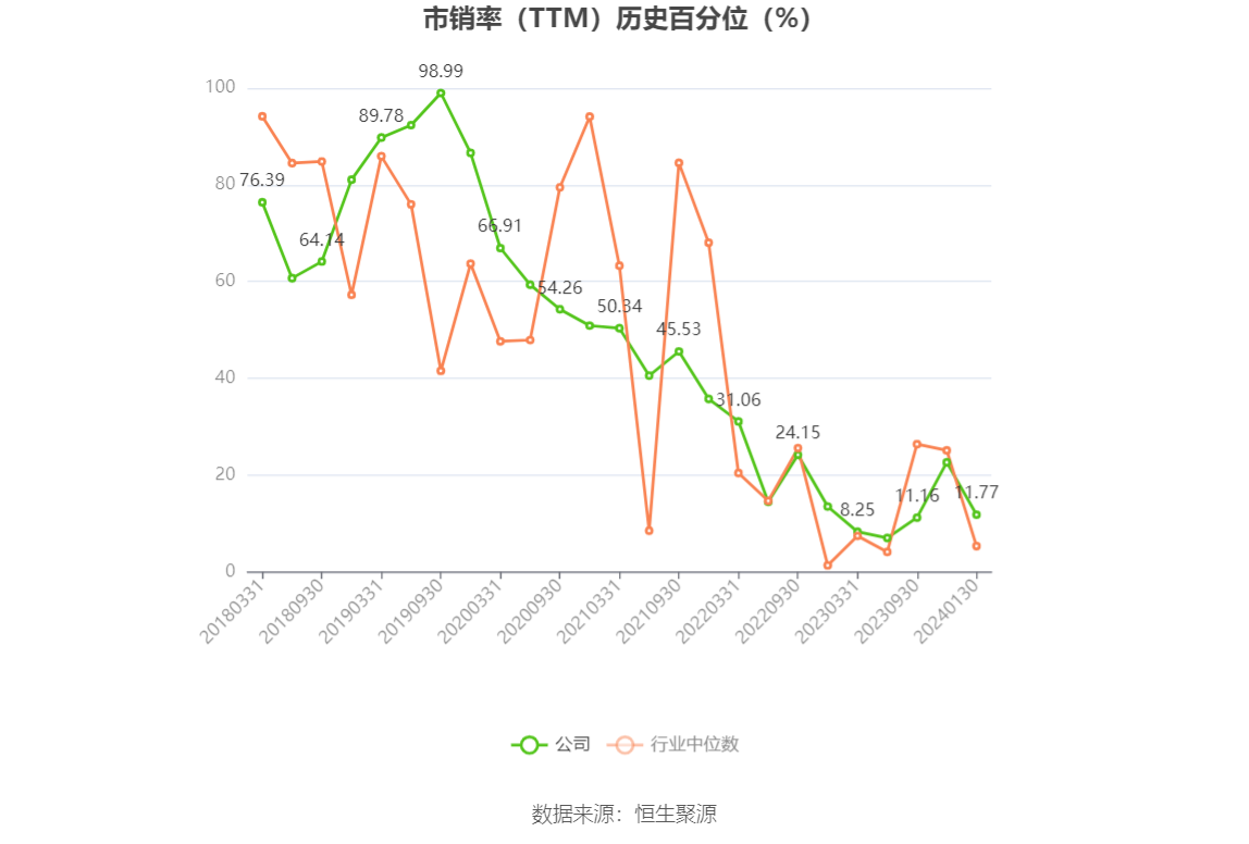 以本次披露业绩预告均值计算，公司近年盈利情况如下图：