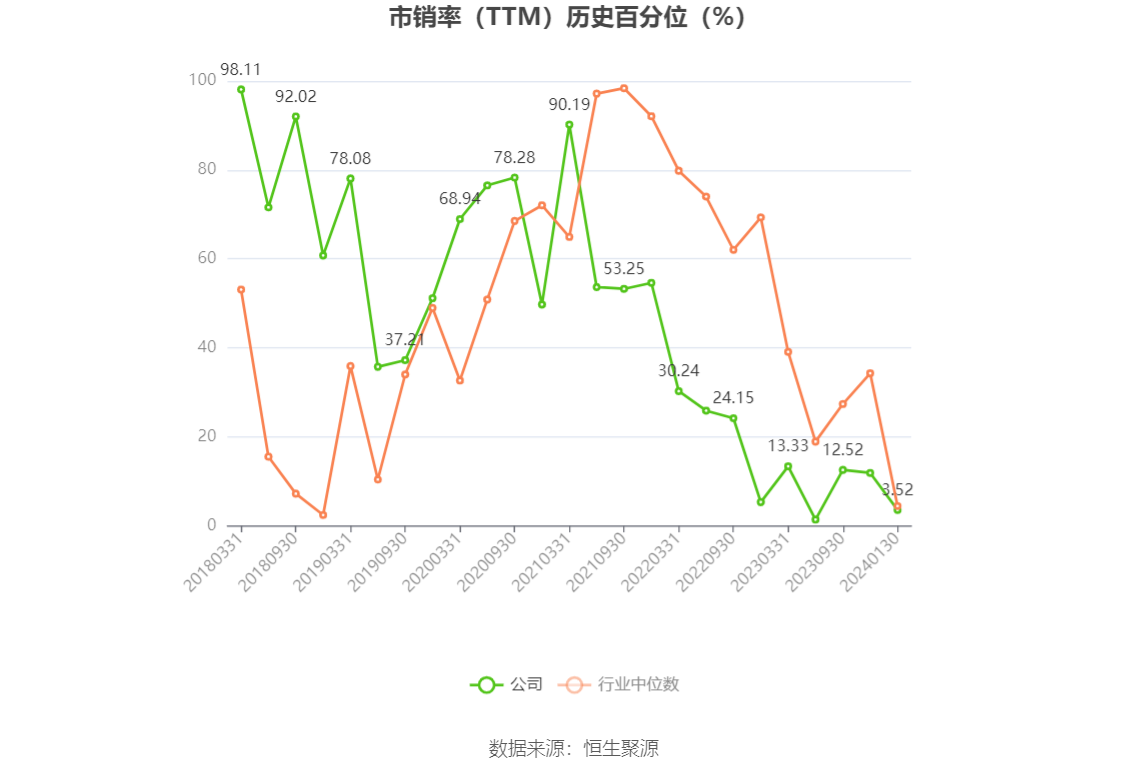 以本次披露业绩预告均值计算，公司近年盈利情况如下图：