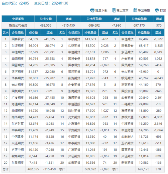 玉米价低粮少,上量大幅减少,期货连续反弹上涨,苞米何时上涨?