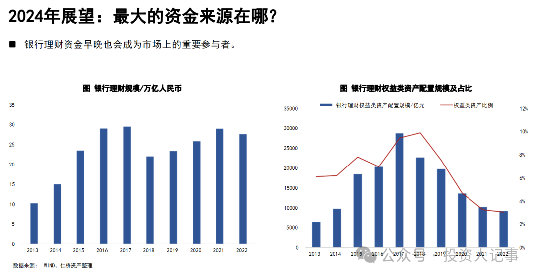 知名投资人在悄悄围观的策略会！仁桥资产夏俊杰的四个反思和看好的四个机会