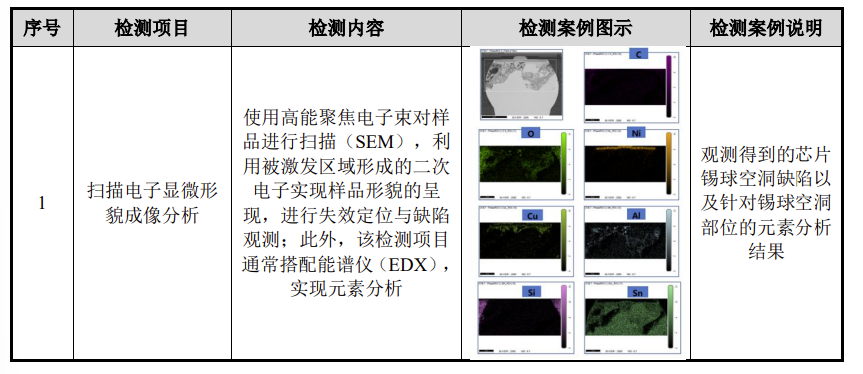 图：招股书披露的典型检测分析案例