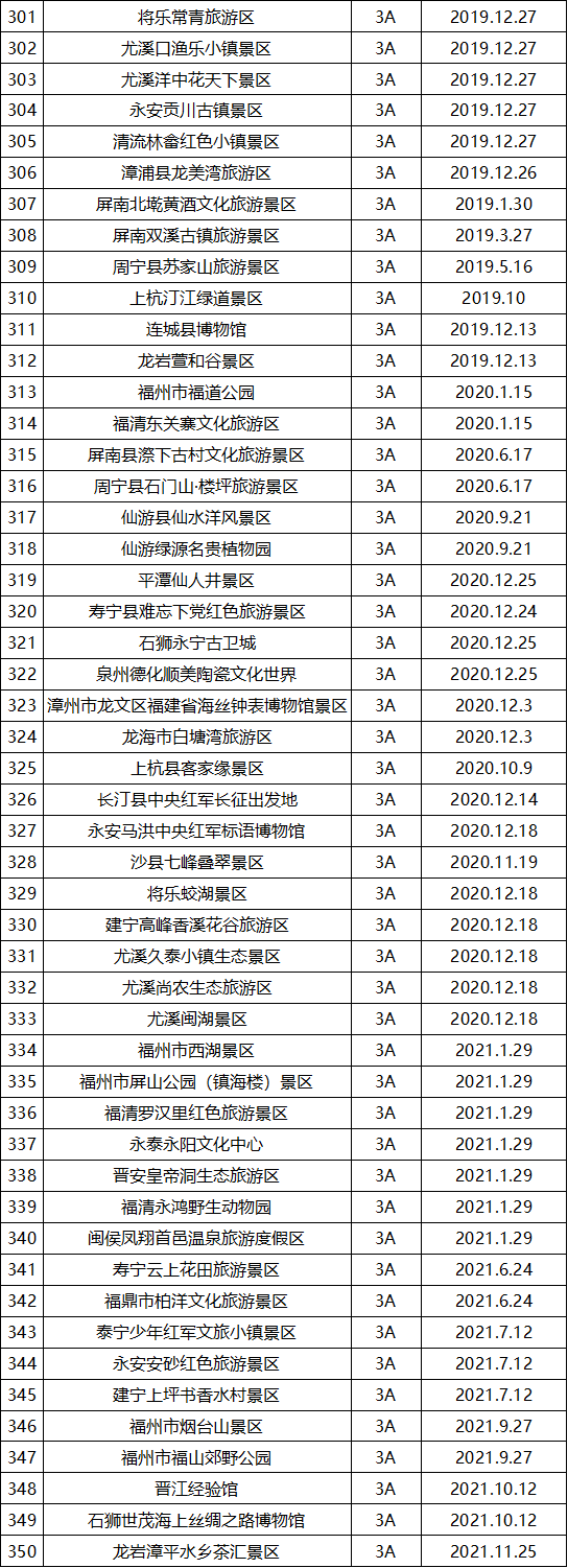 福建省a级旅游景区名单来了|福建省_新浪财经_新浪网