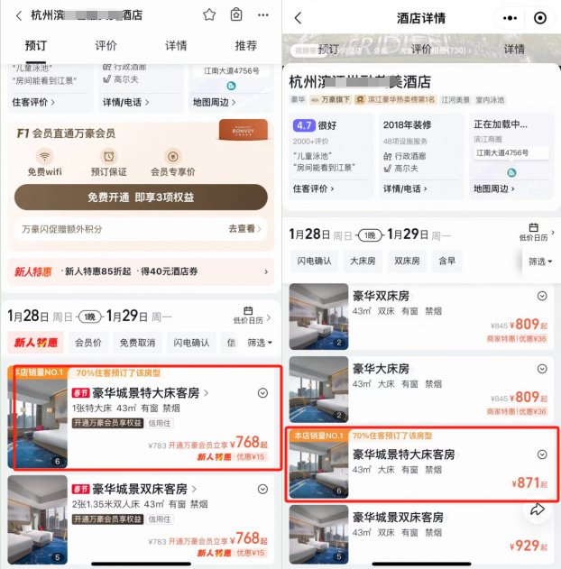飞猪App端(左)和小程序端(右)预定杭州某酒店豪华城景特大床客房价格不同。