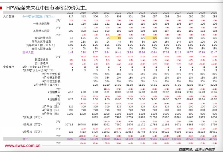康乐卫士递表港交所国内hpv疫苗内卷下出口发展中国家拓展男性适应症