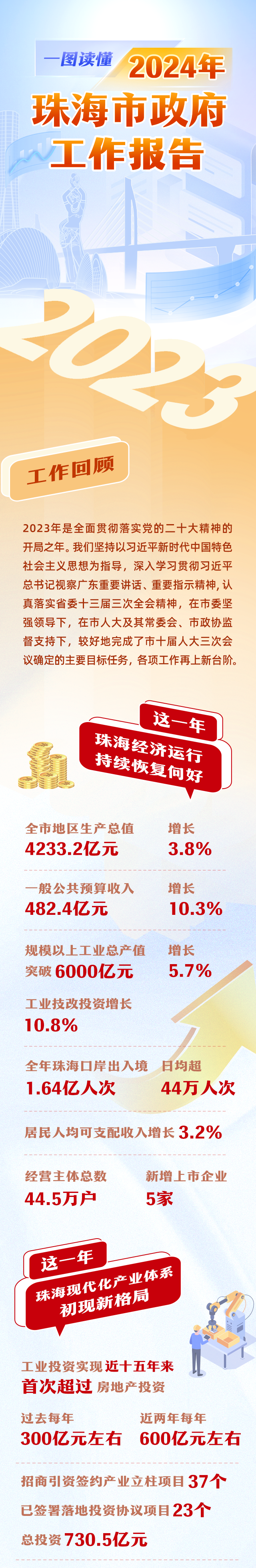 2024,珠海这样发力!黄志豪作政府工作报告,一图读懂