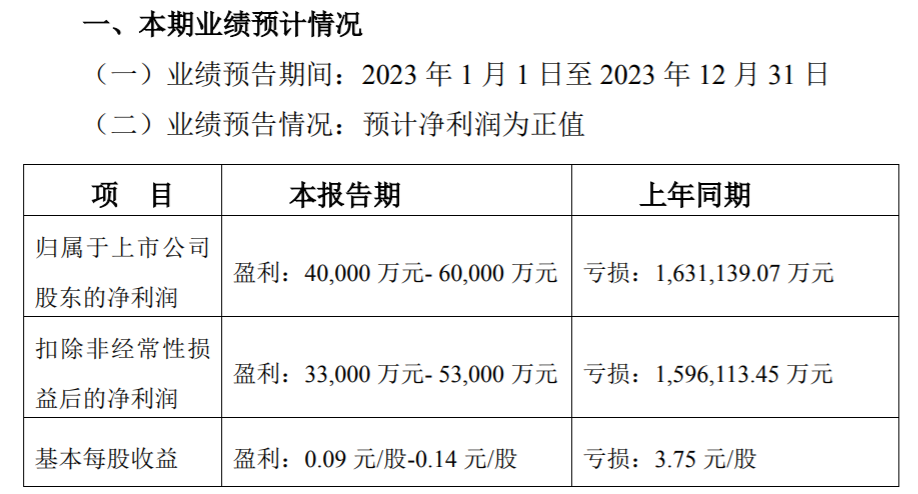 来源：荣盛发展公告