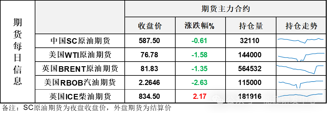 油价冲高回落,关键关口附近多空仍将有博弈出现