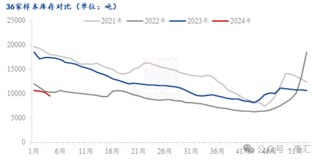 消息驱动减少 郑枣减仓震荡