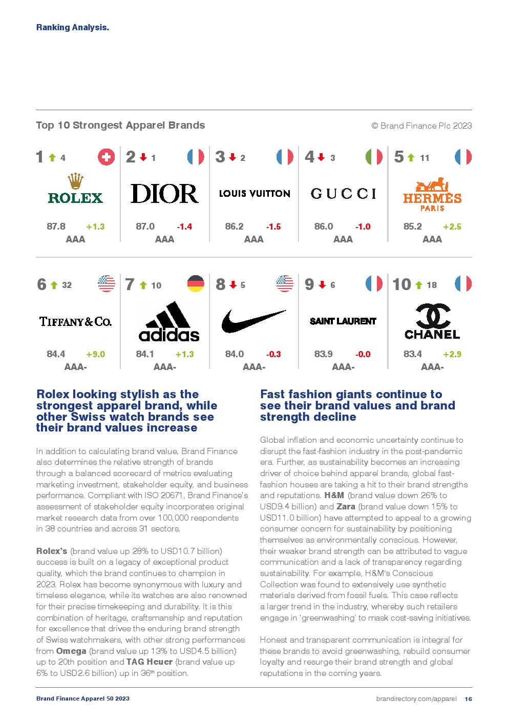 brandfinance2023年服装品牌50强