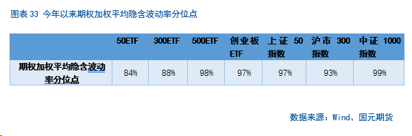 【金融期权月报】政策持续发力,部分指数情绪好转