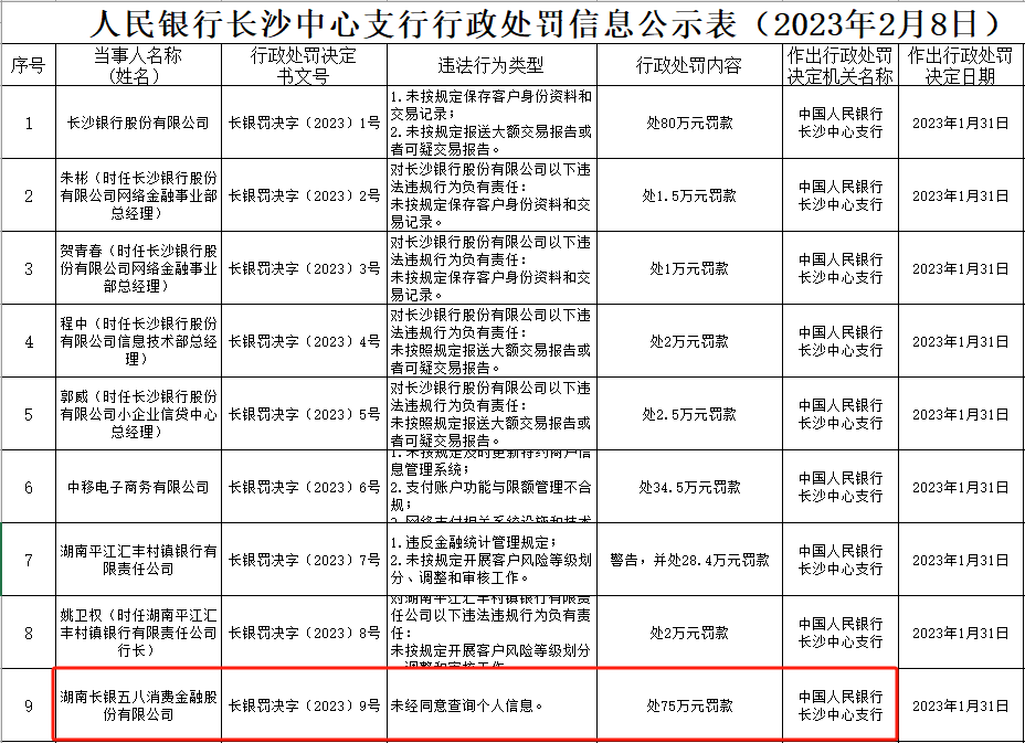 图4：中国人民银行长沙中心支行行政处罚信息公开表