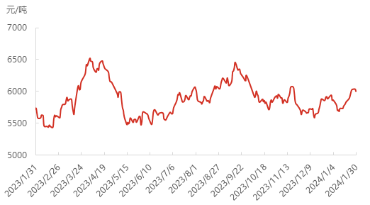 来源：隆众资讯