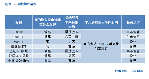 【金融期权月报】政策持续发力,部分指数情绪好转