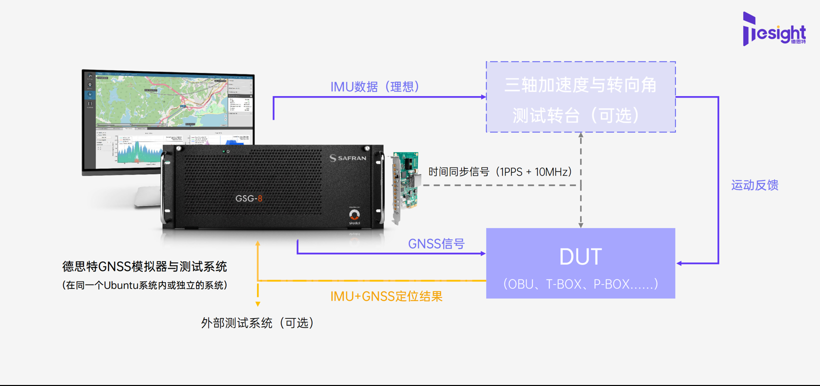 图片来源：德思特