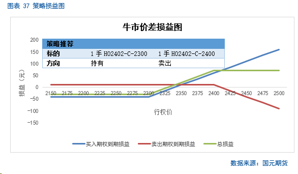 【金融期权月报】政策持续发力，部分指数情绪好转