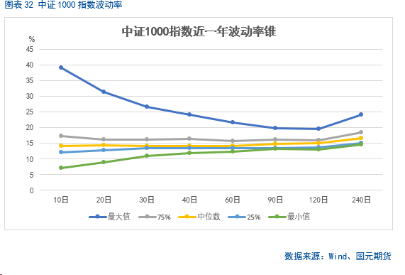 【金融期权月报】政策持续发力,部分指数情绪好转