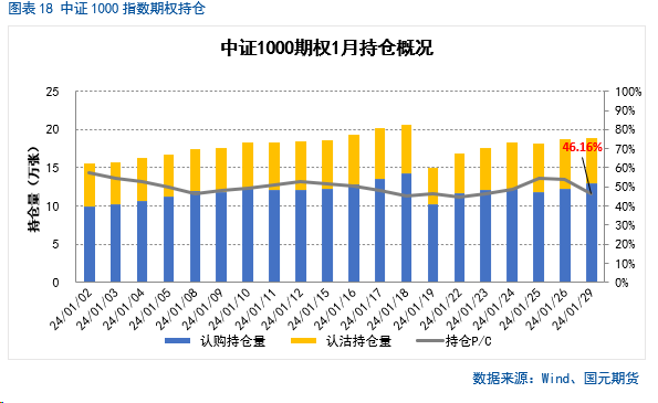 【金融期权月报】政策持续发力,部分指数情绪好转