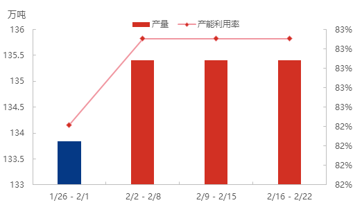 来源：隆众资讯