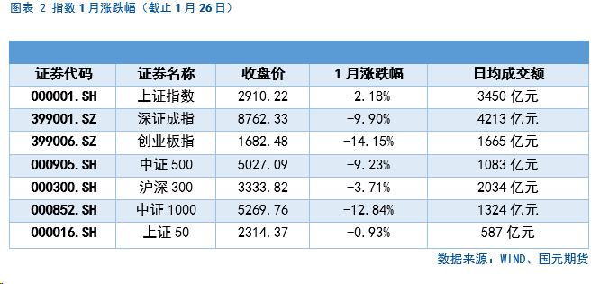 【金融期权月报】政策持续发力,部分指数情绪好转