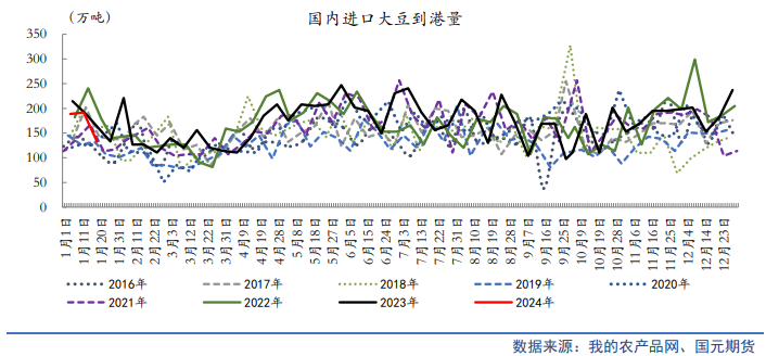 【油脂月报】外盘弱势难变,2月油脂仍在筑底期