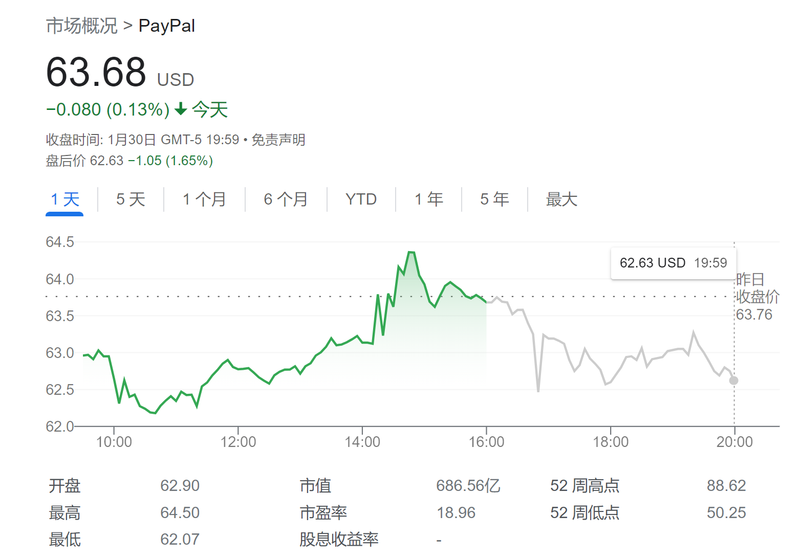 裁员潮”还在蔓延！PayPal拟今年裁员2500人占比高达9%|首席执行官|美股|裁员计划|股价|盈利_手机新浪网