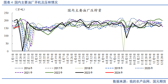 【油脂月报】外盘弱势难变,2月油脂仍在筑底期