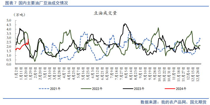 【油脂月报】外盘弱势难变,2月油脂仍在筑底期