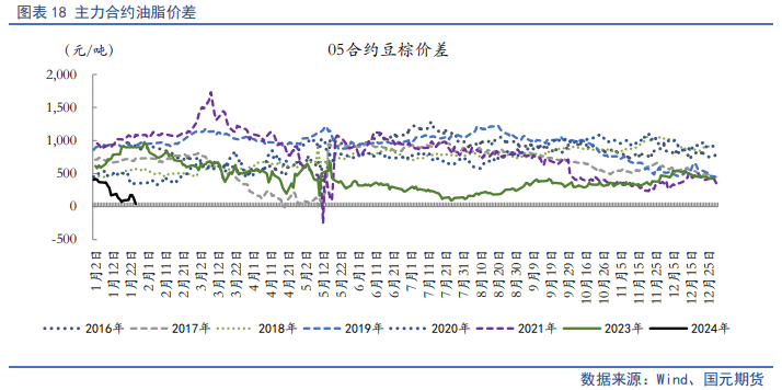 【油脂月报】外盘弱势难变,2月油脂仍在筑底期