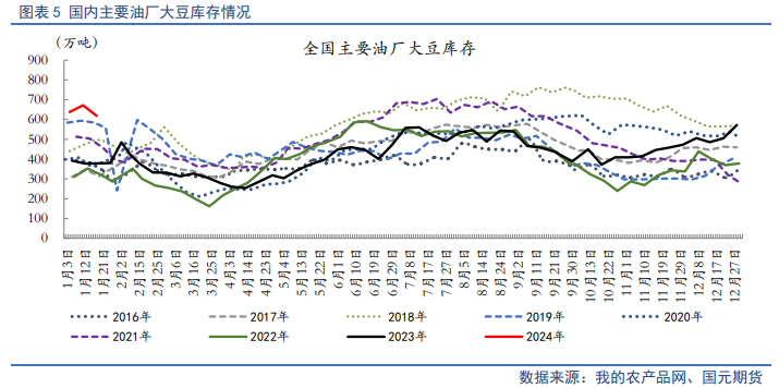【油脂月报】外盘弱势难变,2月油脂仍在筑底期