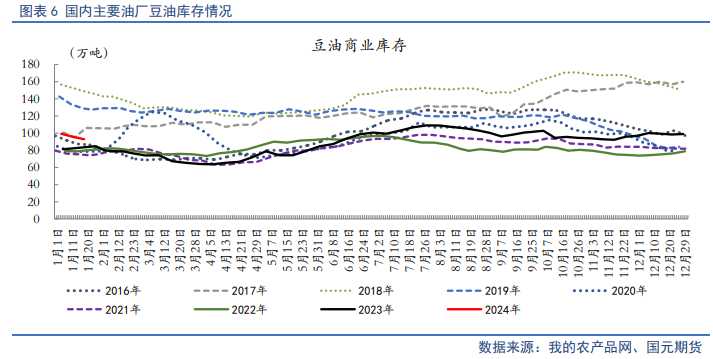 【油脂月报】外盘弱势难变,2月油脂仍在筑底期