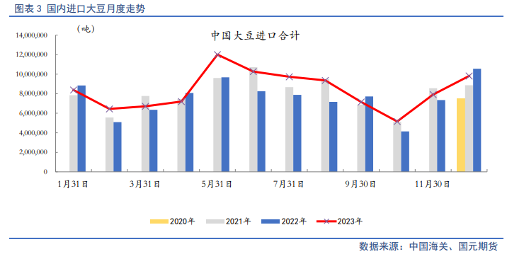 【油脂月报】外盘弱势难变,2月油脂仍在筑底期