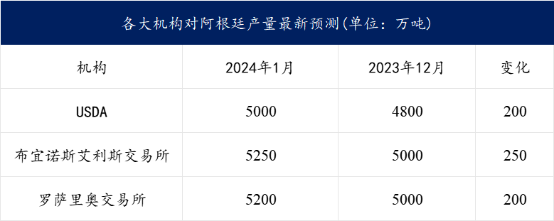 Mysteel解读:关于巴西大豆升贴水持续下跌后的几点思考