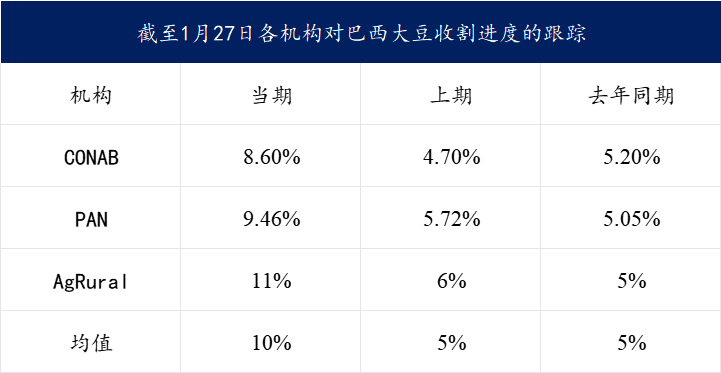 Mysteel解读:关于巴西大豆升贴水持续下跌后的几点思考