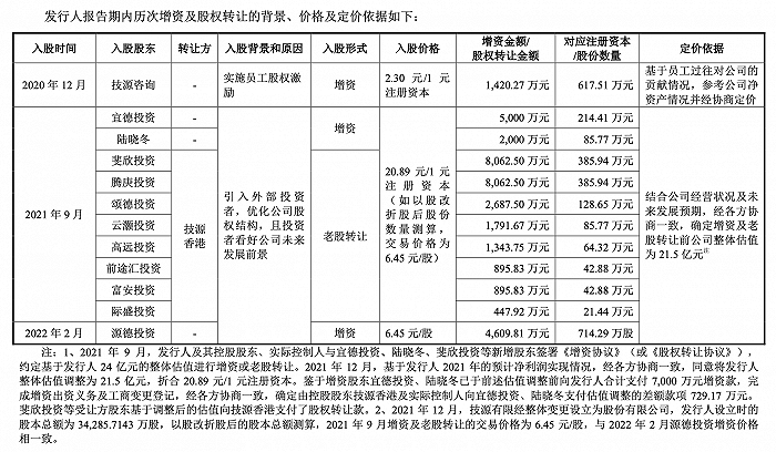 图片来源：一轮审核问询回复