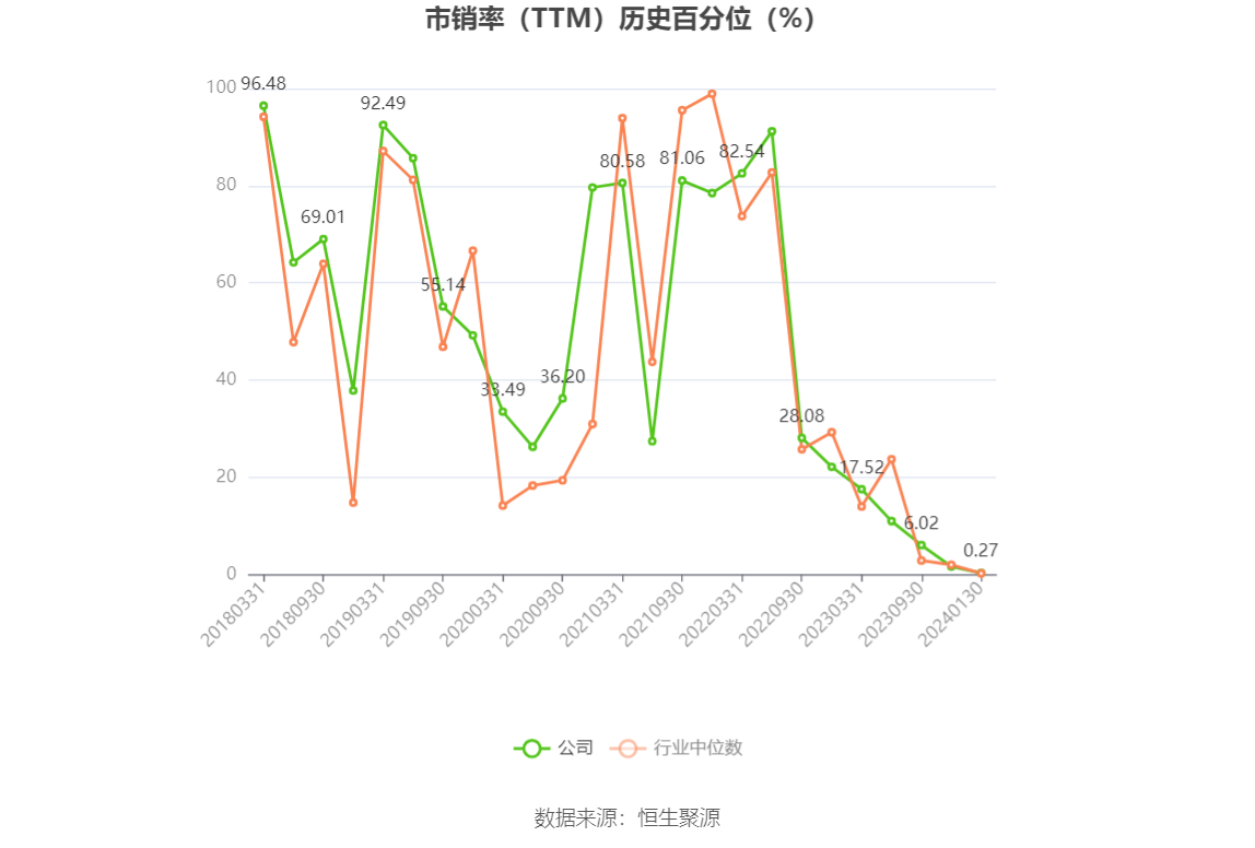 以本次披露业绩预告均值计算，公司近年盈利情况如下图：