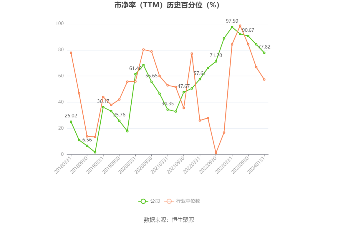 以本次披露业绩预告均值计算，公司近年盈利情况如下图：