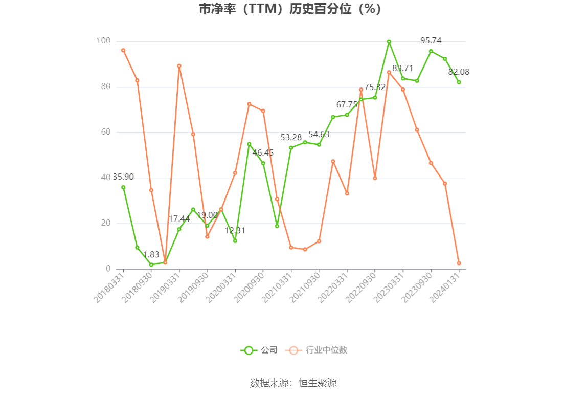 以本次披露业绩预告均值计算，公司近年盈利情况如下图：