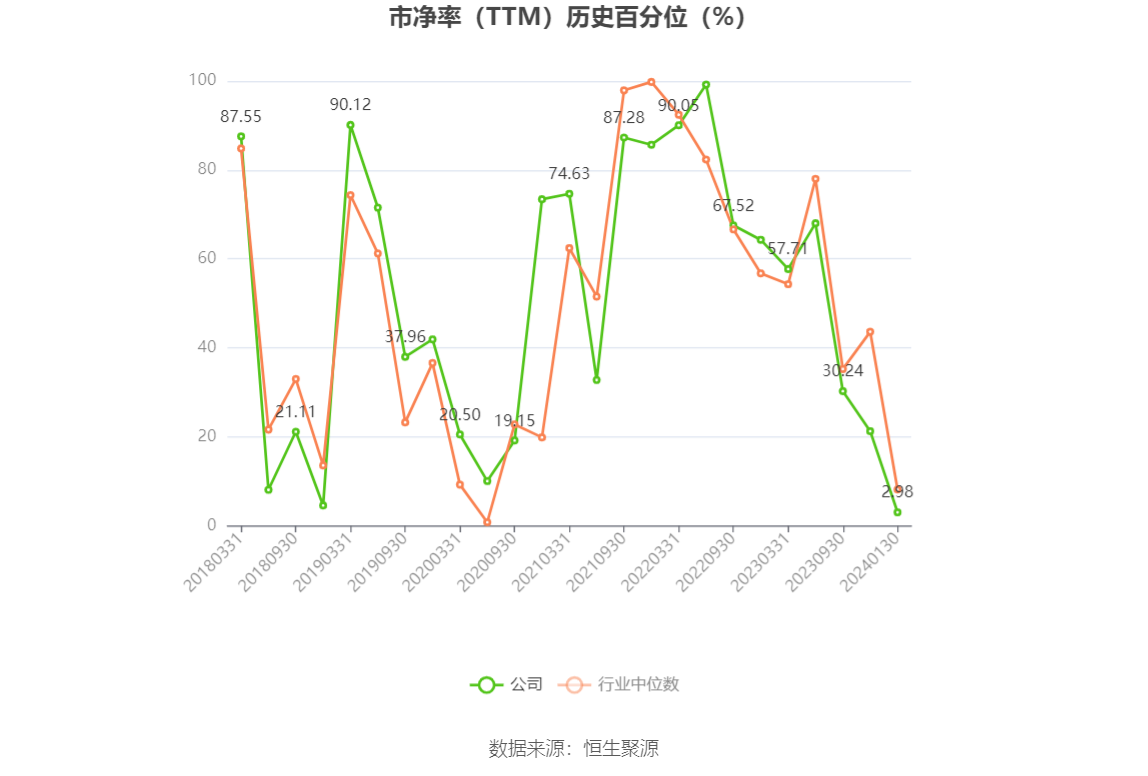 以本次披露业绩预告均值计算，公司近年盈利情况如下图：