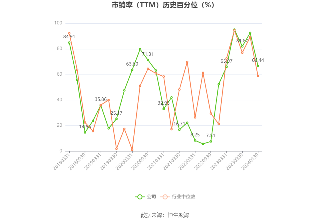 以本次披露业绩预告均值计算，公司近年盈利情况如下图：