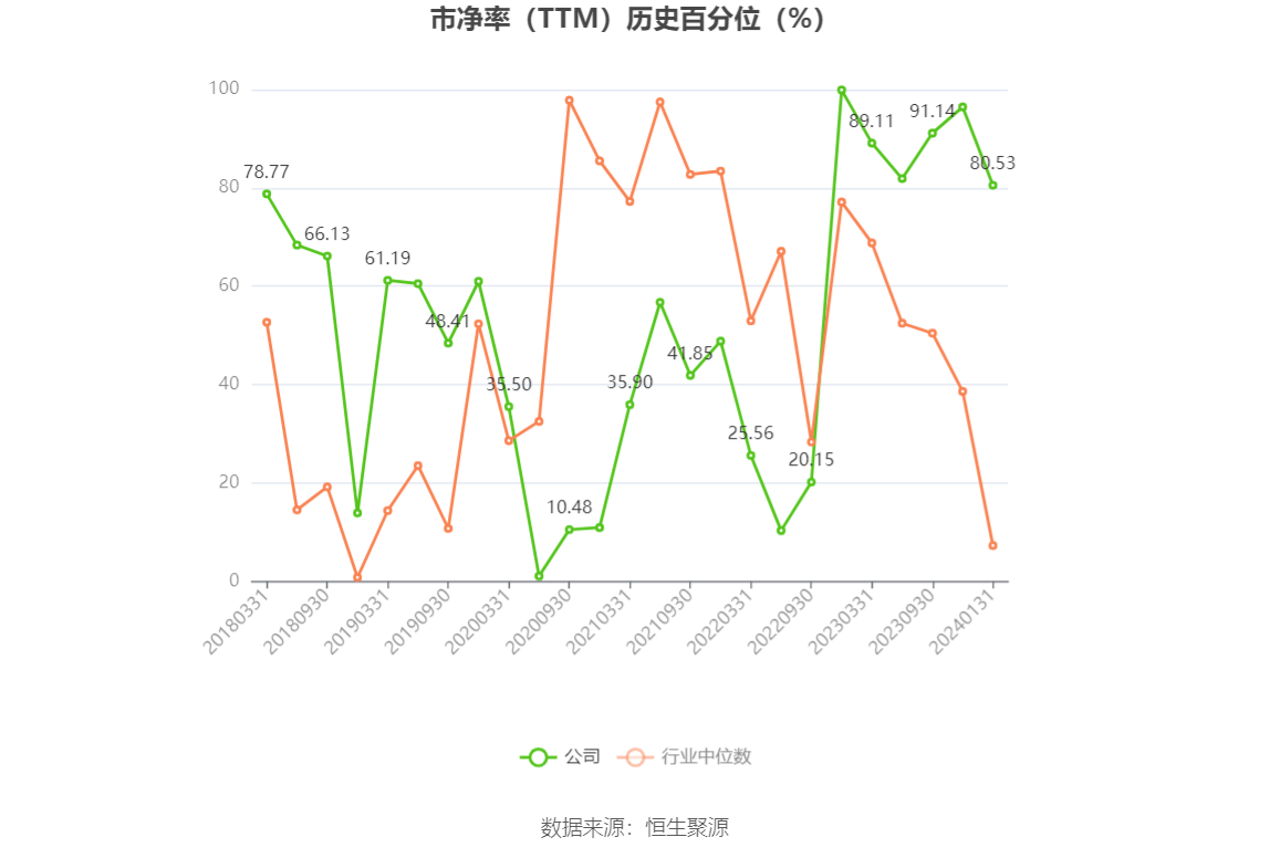 以本次披露业绩预告均值计算，公司近年盈利情况如下图：