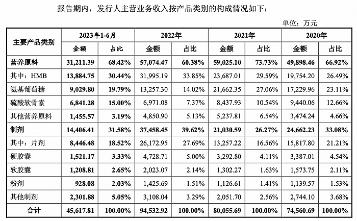 图片来源：一轮审核问询回复